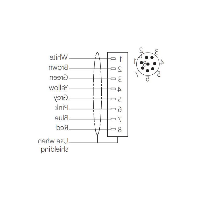 M12 8Pin，公，法兰连接器，板后安装，预制UL电子电缆，64SC41-XXX